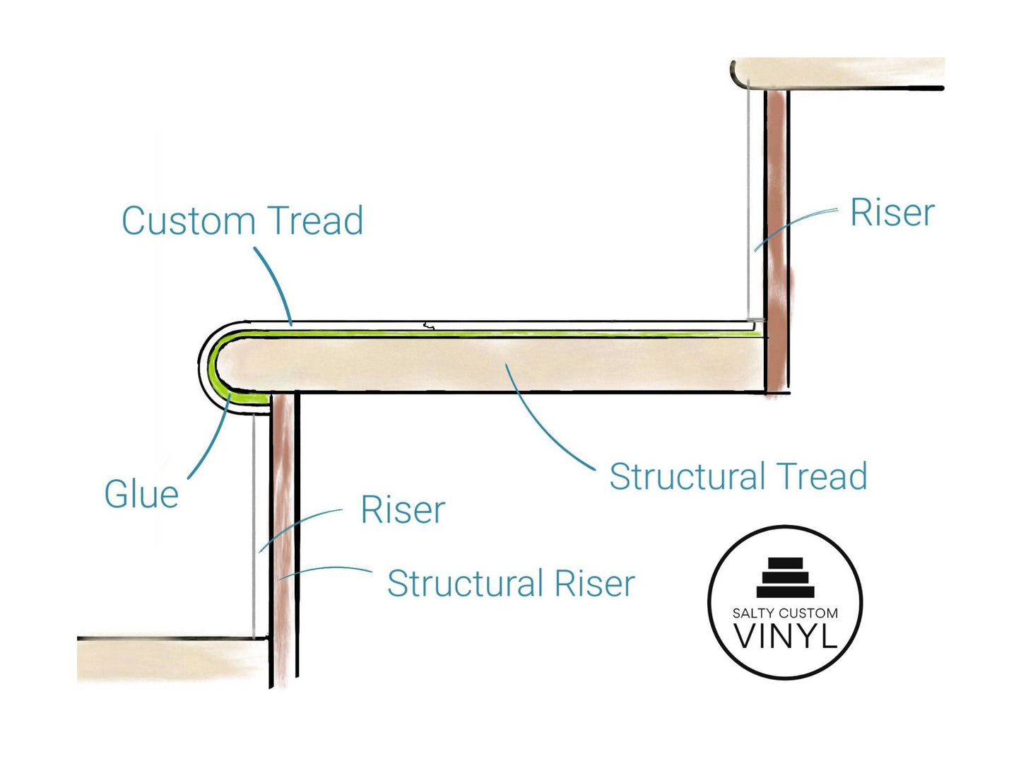 Deerfield Grove Stair Treads — Made From NuCore Flooring - Salty Custom Vinyl
