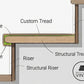 Profile sketch of square-nose stair tread showing modern edge detail
