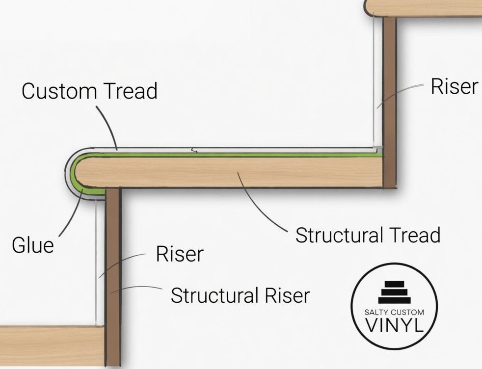 Nordic Oak Stair Treads — Made From NuCore Flooring - Salty Custom Vinyl